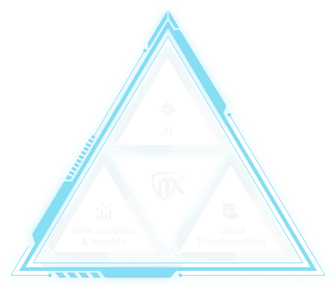 Digital Trust Enablers